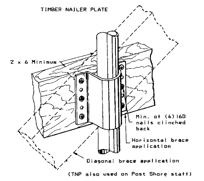 Shoring Posts | Post Shore Nailer Plate | by Universal Scaffolding ...