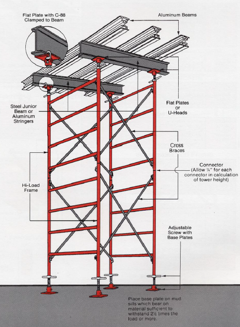 Shoring Posts Components Base Shoring Frames | Hi-Load 10k Shoring Frames | by Universal Scaffolding ...